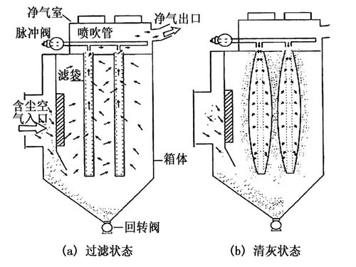 泊頭市華康環(huán)保30噸鍋爐除塵器的工作原理