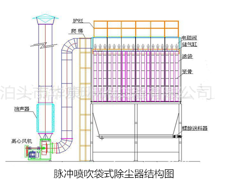 華康環(huán)保設計的ppc脈沖袋式除塵器結構圖